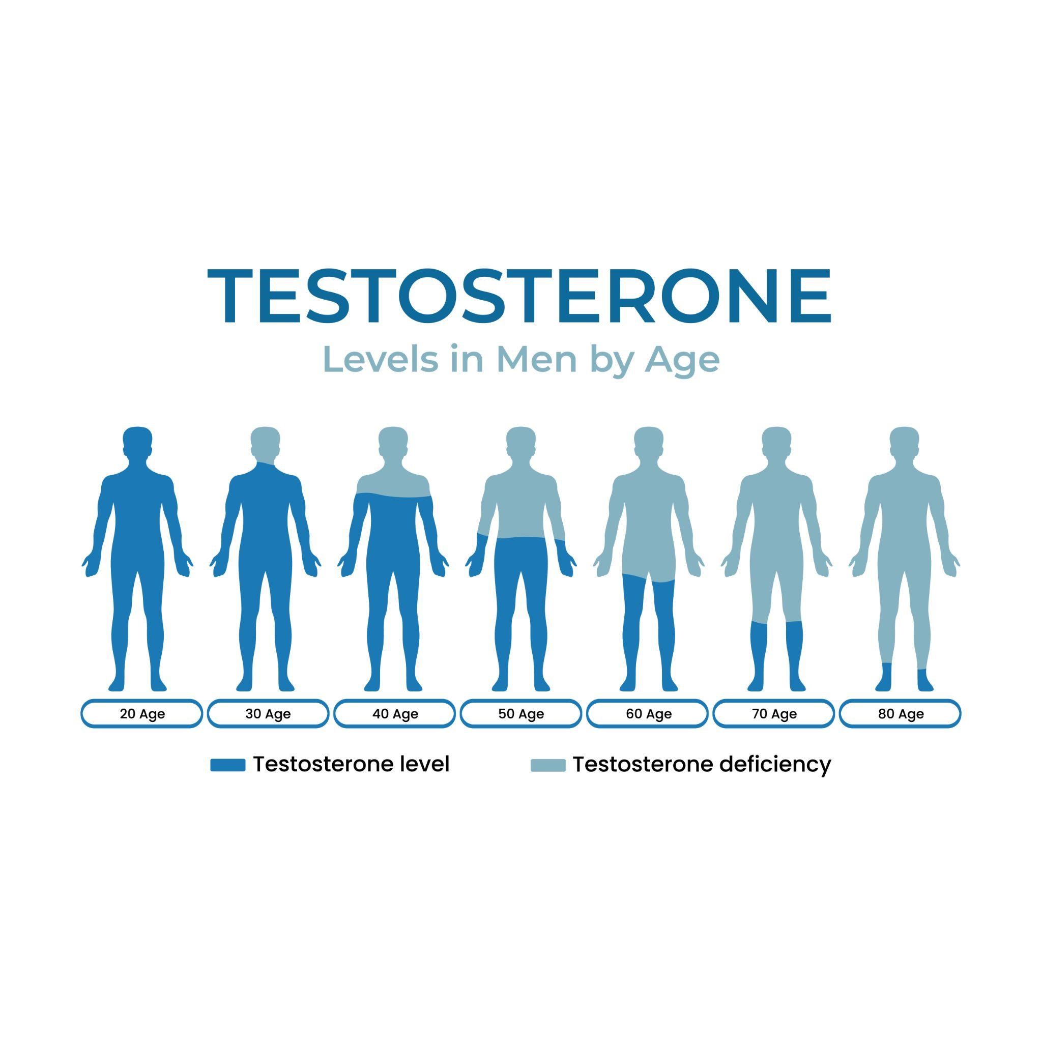 6 Ciri-ciri Testosteron Menurun
